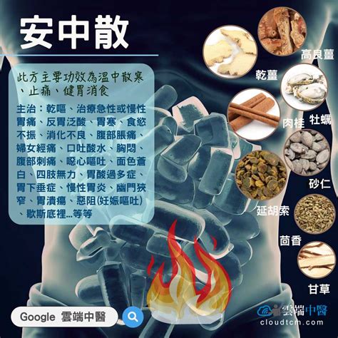 安中散禁忌|醫砭 » 常用方劑 » 安中散